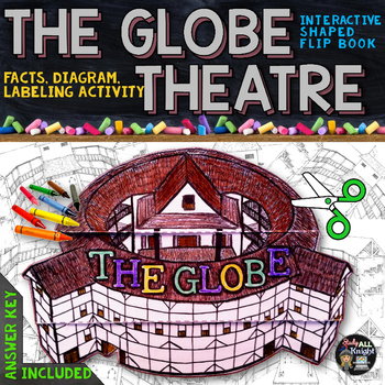 Preview of The Globe Theatre Facts, Diagram, Labeling Activity Shakespeare Flip Book