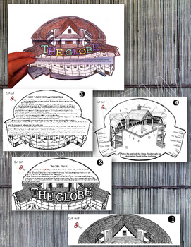 The Globe Theatre Facts, Diagram, Labeling Activity Shakespeare Flip Book