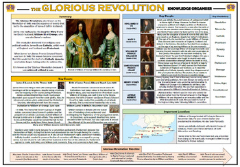 Preview of The Glorious Revolution - Knowledge Organizer/ Revision Mat!