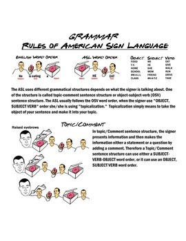 Preview of The Grammar Rules of ASL