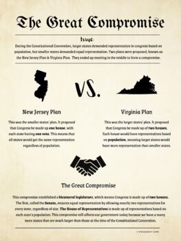 Preview of The Great Compromise Reference Poster | Handout Sheet | U.S. Government