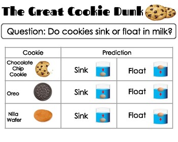 https://ecdn.teacherspayteachers.com/thumbitem/The-Great-Cookie-Dunk-4799481-1657184376/original-4799481-1.jpg