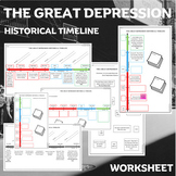 The Great Depression Historical Timeline | High School History