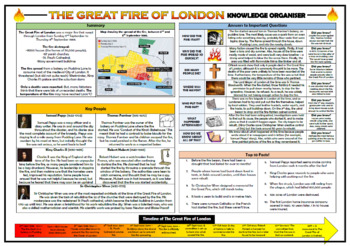 Preview of The Great Fire of London Knowledge Organizer/ Revision Mat!