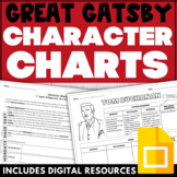 The Great Gatsby Characterization - Character Analysis Gra