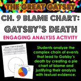 The Great Gatsby Chapter 9 Blame Chart for Gatsby's Death