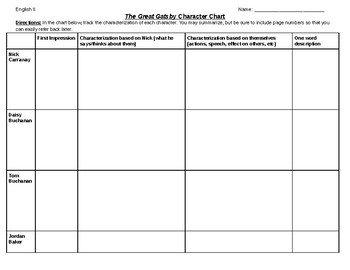 The Great Gatsby Character Chart Worksheet