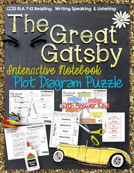 Preview of The Great Gatsby: Plot Diagram, Story Map, Plot Pyramid, Plot Chart