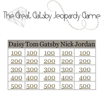 Preview of The Great Gatsby Jeopardy Style Review Game