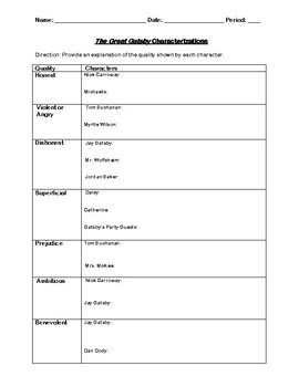 The Great Gatsby Character Chart Worksheet