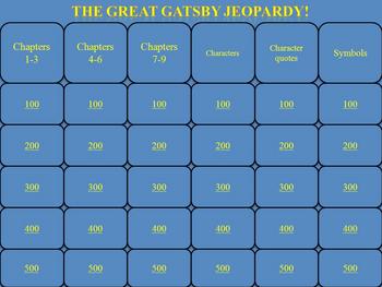 Preview of The Great Gatsby by Scott F. Fitzgerald PowerPoint Jeopardy Game