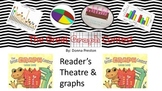 The Great Graph Contest: Reader's Theatre and Graphs