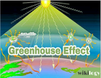 Preview of The Greenhouse Effect