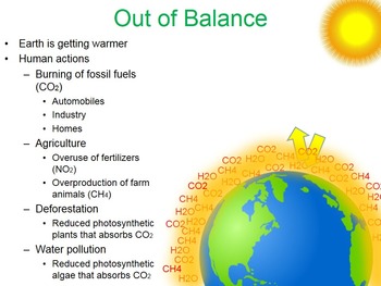 The Greenhouse Effect And Global Warming By Beverly Biology Tpt