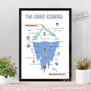 Preview of The Grief Iceberg Poster , Grief and Loss Therapy, school counselor