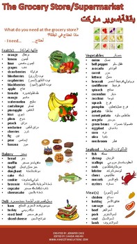 112 Useful French Vocabulary for Grocery Shopping