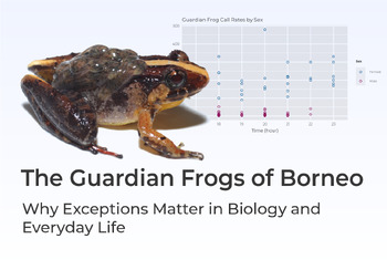 Preview of The Guardian Frogs of Borneo: Interdisciplinary Science Mini-Unit