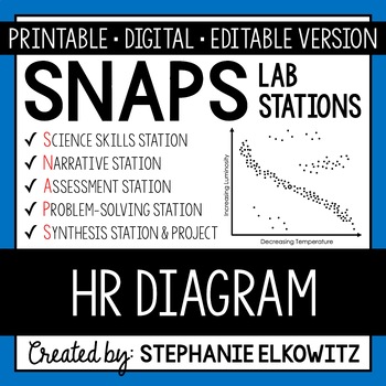 Preview of The HR Diagram Lab Stations Activity | Printable, Digital & Editable