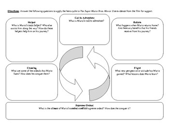 The Hero Cycle applied to The Super Mario Bros. Movie Worksheet | TPT