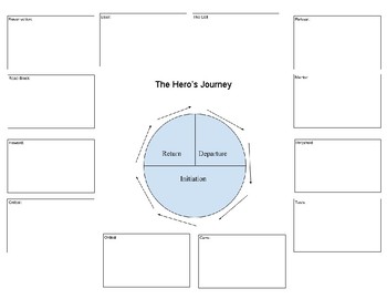 Preview of The Hero's Journey Graphic Organizer