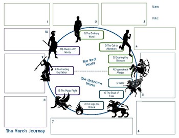 Preview of The Hero's Journey Graphic Organizer