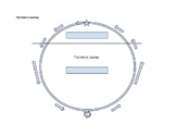 The Hero's Journey Graphic Organizer