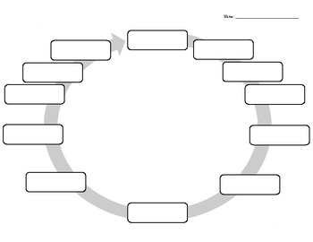 Preview of The Hero's Journey Graphic Organizer Guide