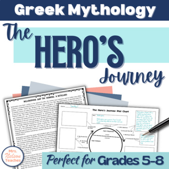 Preview of The Hero's Journey Greek Mythology Unit - Middle School