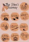 The Hero's Journey Poster!! 10 steps! Aesthetic, cute, and