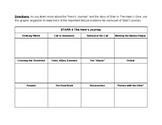 Graphic Organizer: The Hero's Journey & The Hate U Give