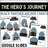 The Hero's Journey and Black Panther Anchor Charts 