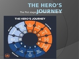 The Hero's Journey and Tragedy