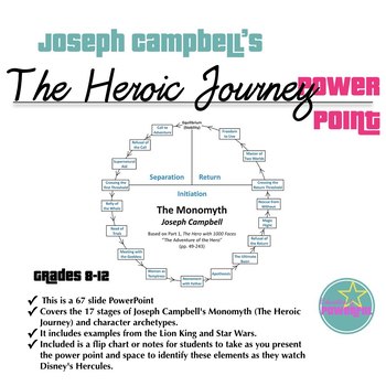 Preview of The Heroic Journey - Monomyth - Joseph Campbell Power Point