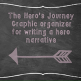 The Hero's Journey: Outlining a hero narrative