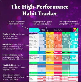 Preview of The High-Performance Habit Tracker
