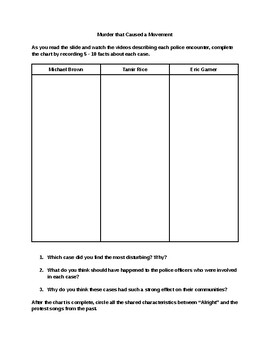 Preview of The History of Black Protest Songs - Graphic Organizer to Accompany PowerPoint