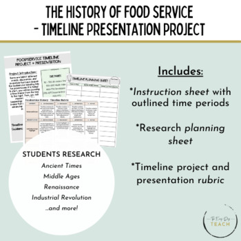 Preview of The History of Food Service - Timeline Project