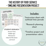 The History of Food Service - Timeline Project