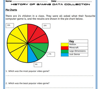 The History Of Gaming Cross Curricular Project By Cheryl Nancollis - pie chart roblox