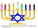 The History of Hanukkah- Activity