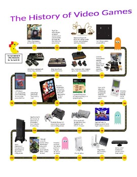 Preview of The History of Video Games Timeline Activity (no prep/sub plan)