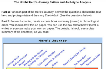 Preview of The Hobbit Hero’s Journey and Summary Packet 
