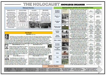 Preview of The Holocaust Knowledge Organizer/ Revision Mat!