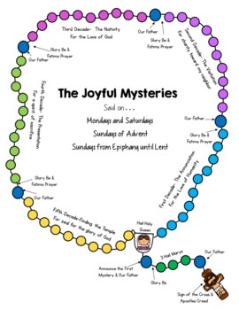 The Holy Rosary Guide and Coloring pages, Guide for Each of the Mysteries