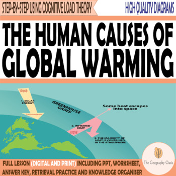 Preview of The Human Causes of Global Warming [Geography| Social Studies| Printable and Dig