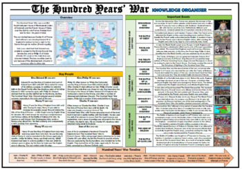 Preview of The Hundred Years' War Knowledge Organizer!