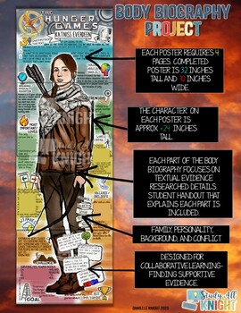 katniss everdeen full body poster