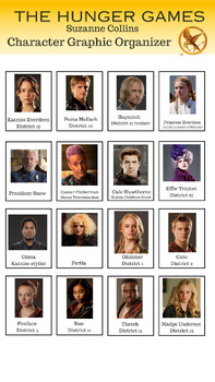 Preview of The Hunger Games Character organization