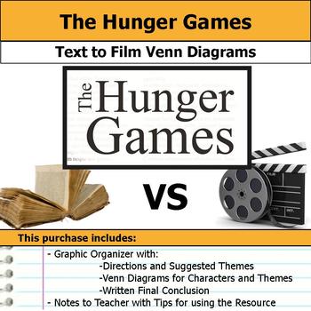 hunger games film essay