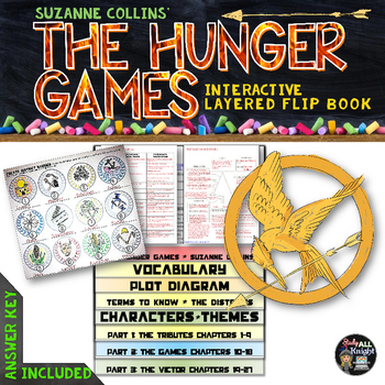 Preview of The Hunger Games Novel Study Literature Guide Flip Book